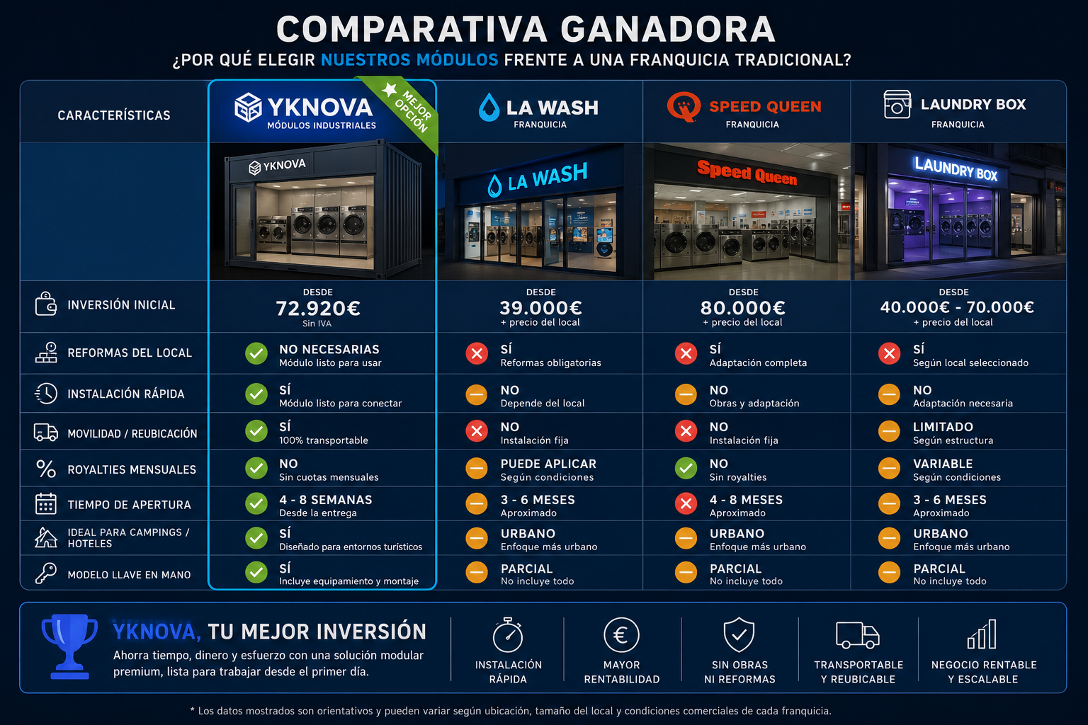 Detalle lavandería autoservicio